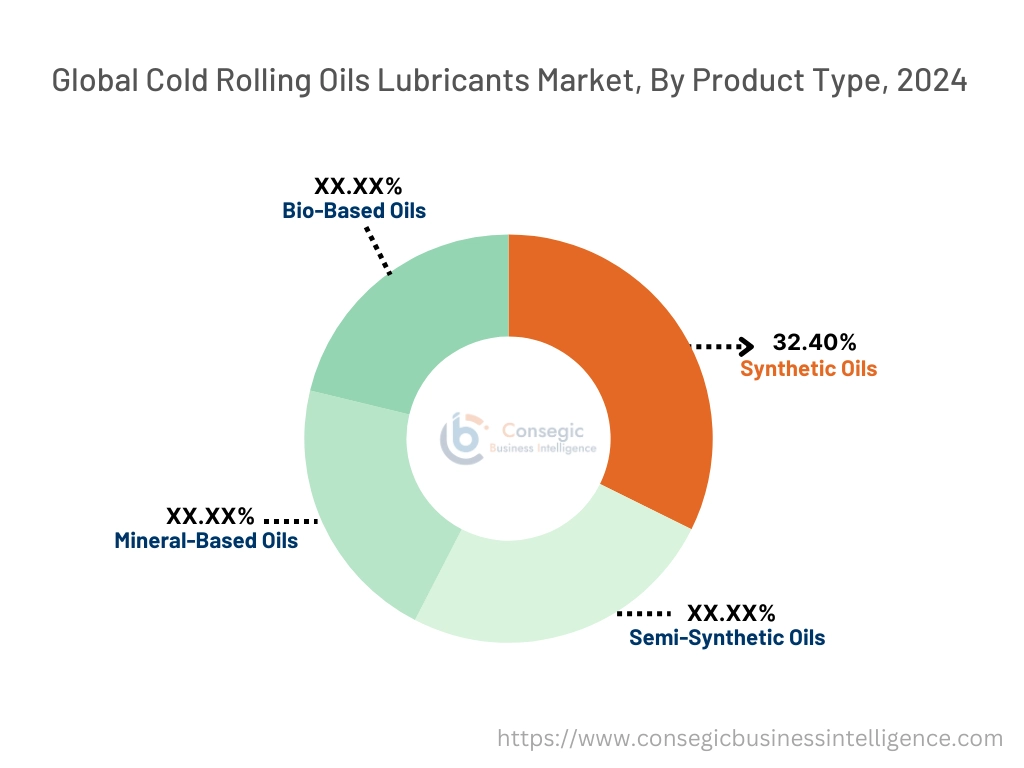 Cold Rolling Oils Lubricants Market By Product Type