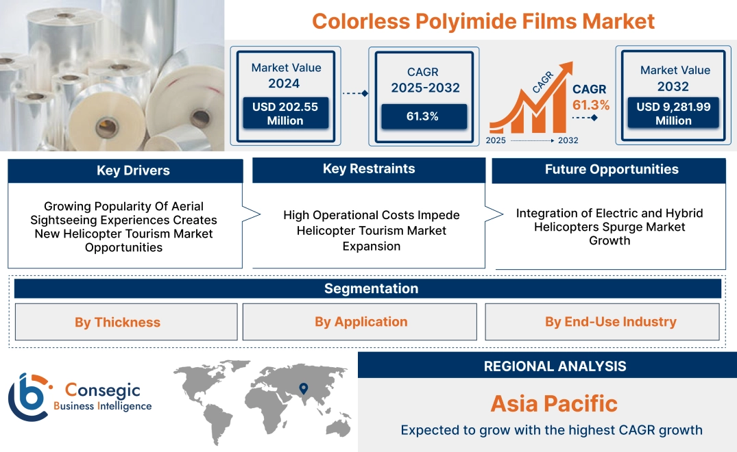 Colorless Polyimide Films Market 