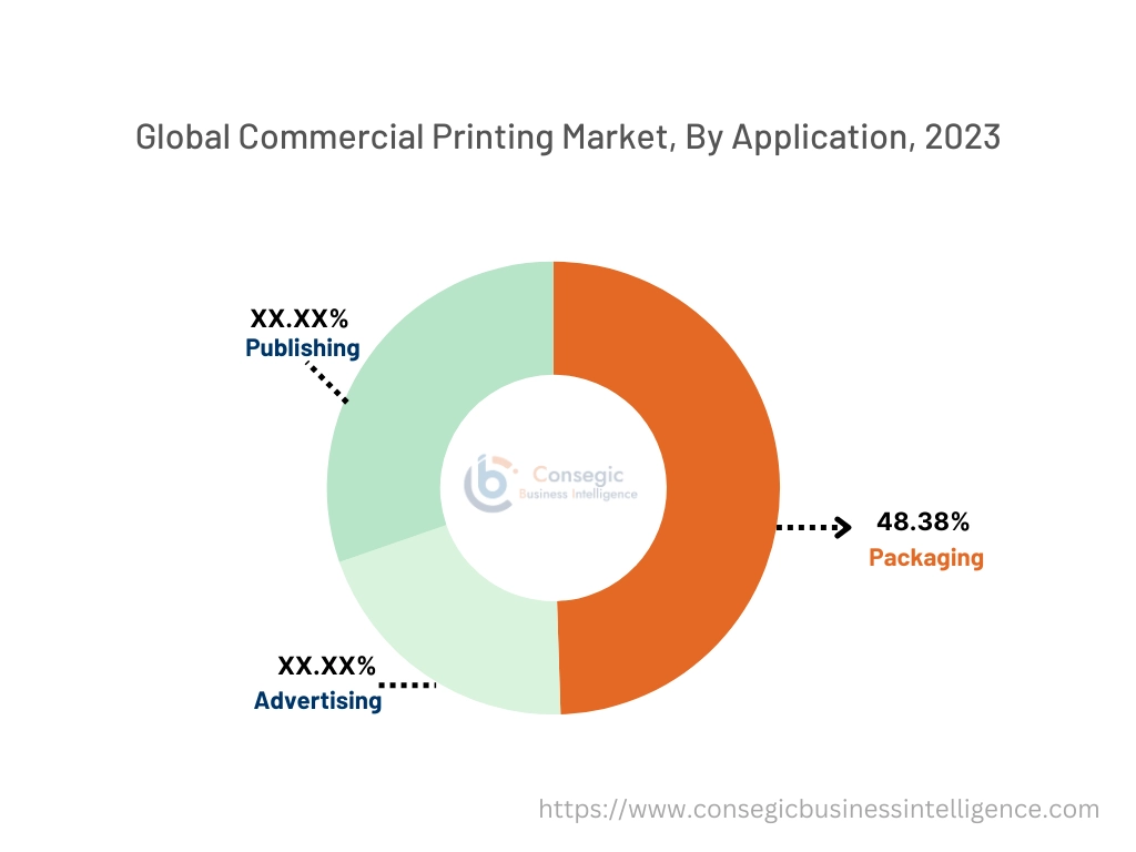 Commercial Printing Market By Device