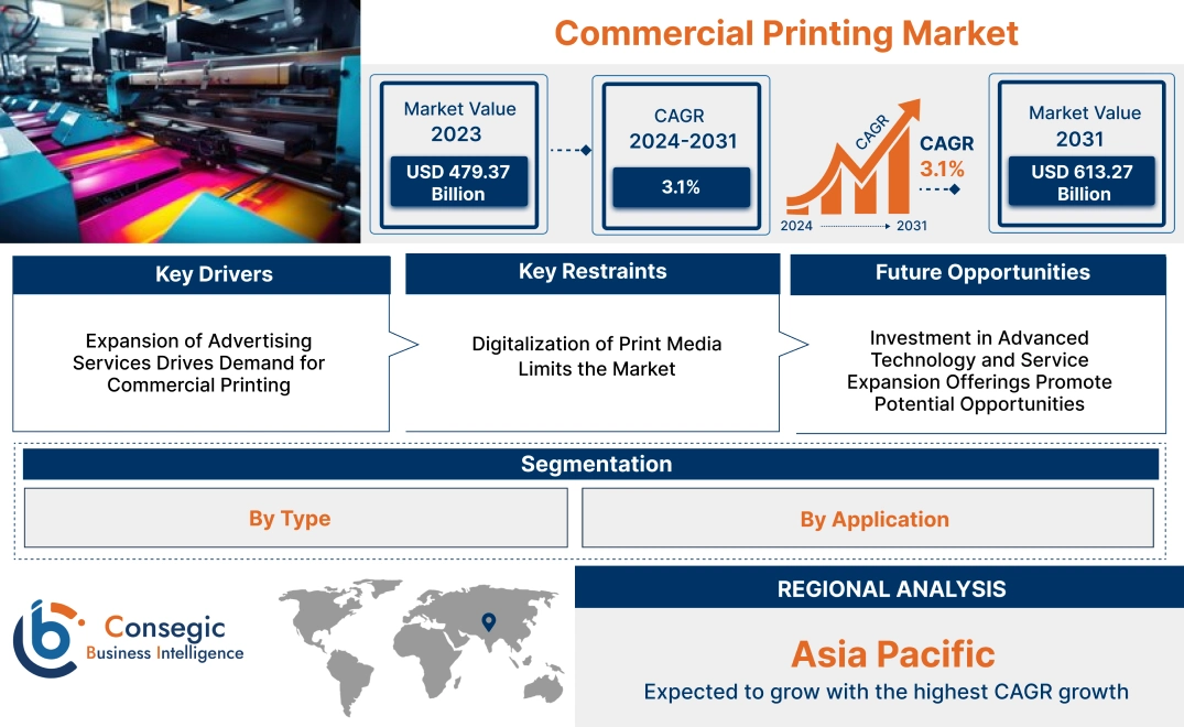 Commercial Printing Market 