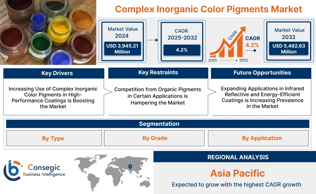 Complex Inorganic Color Pigments Market 