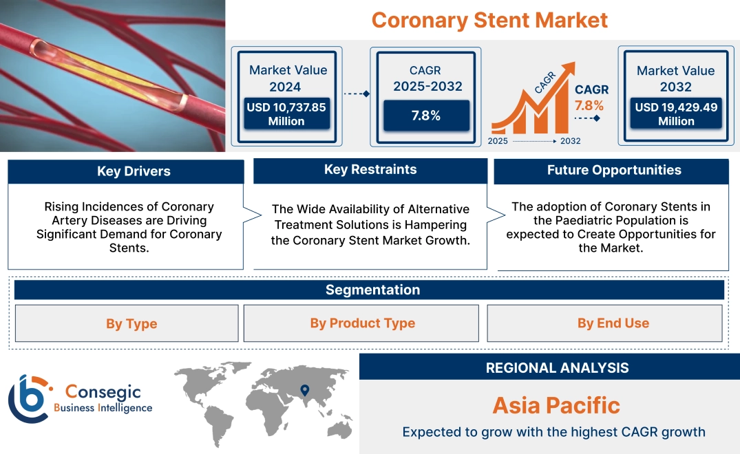 Coronary Stent Market