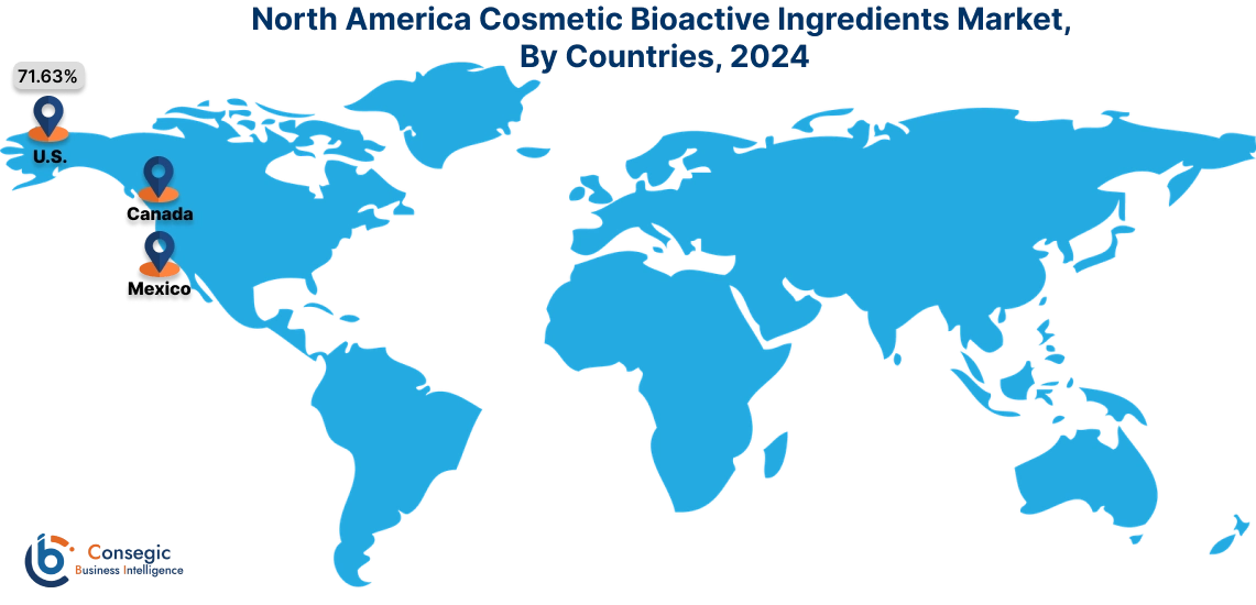 Cosmetic Bioactive Ingredients Market By Country