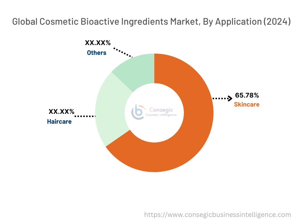 Cosmetic Bioactive Ingredients Market By Application