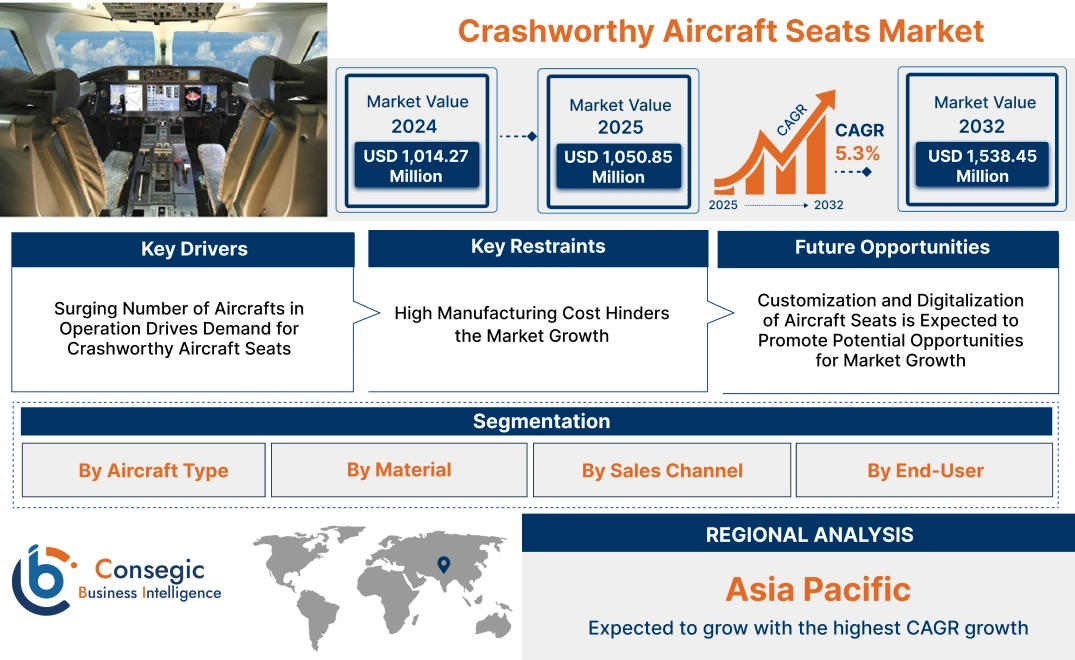 Crashworthy Aircraft Seats Market