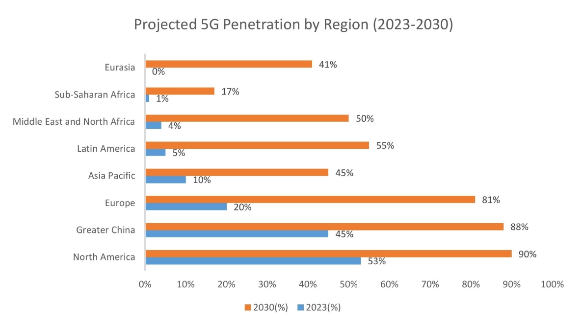 Data Center Equipment Market Drivers