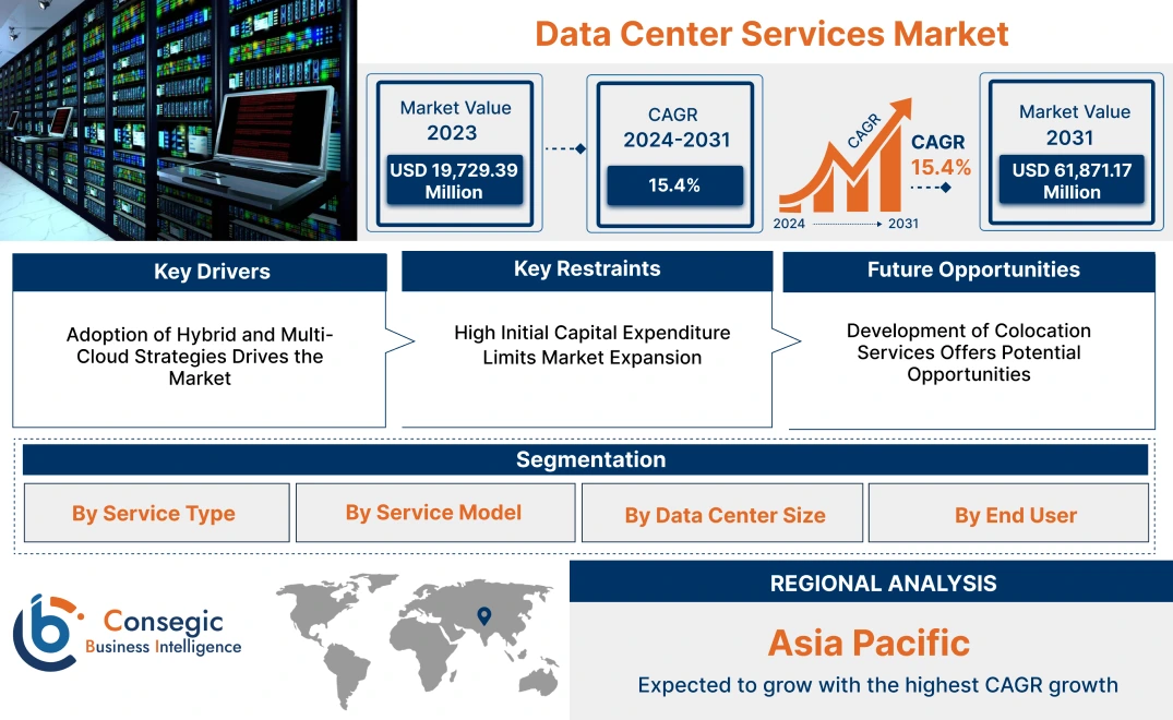 Data Center Services Market