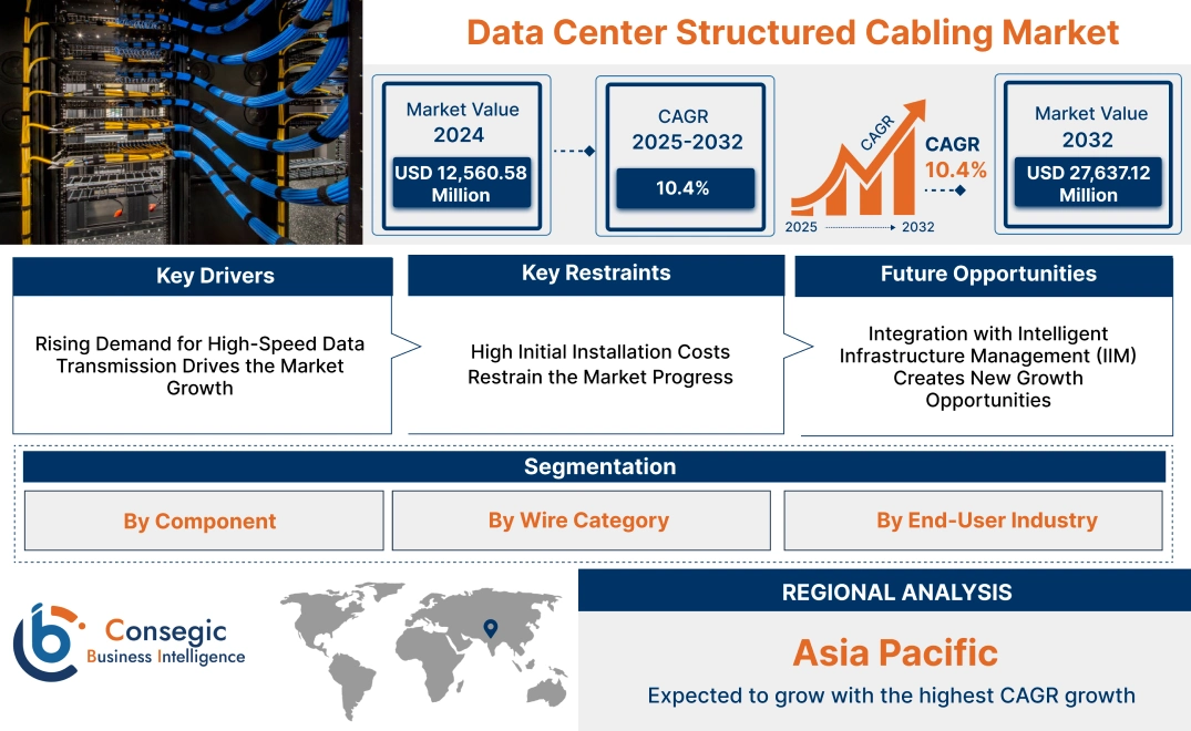 Data Center Structured Cabling Market 