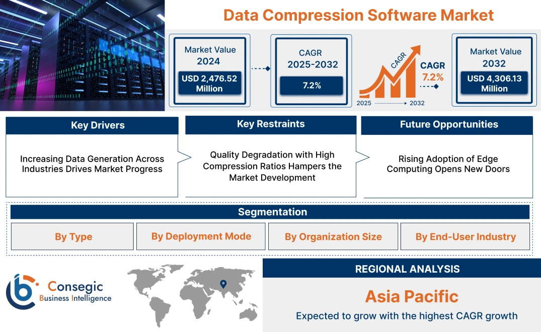 Data Compression Software Market 