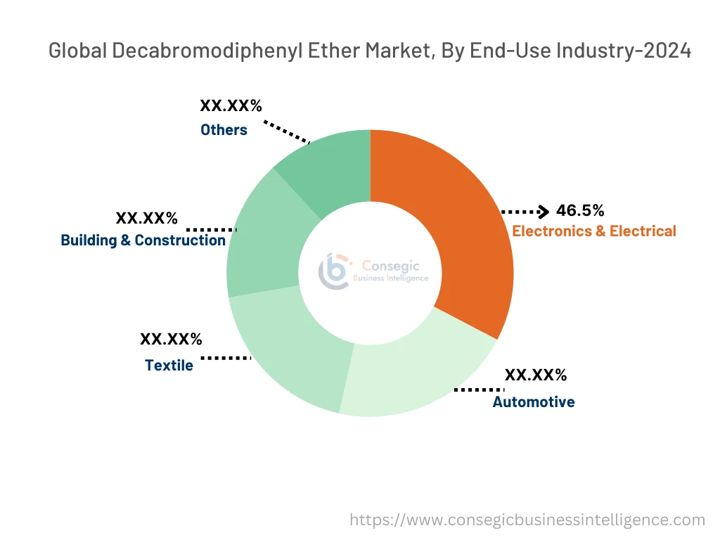 Decabromodiphenyl Ether Market By Segment