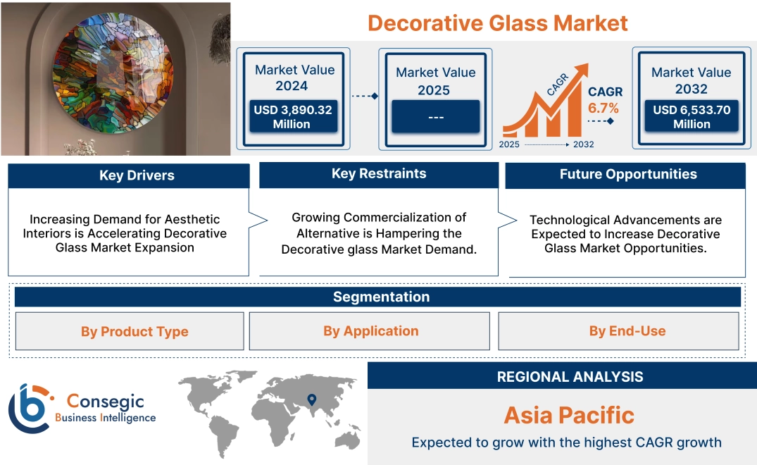 Decorative Glass Market