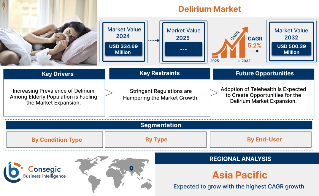 Delirium Market