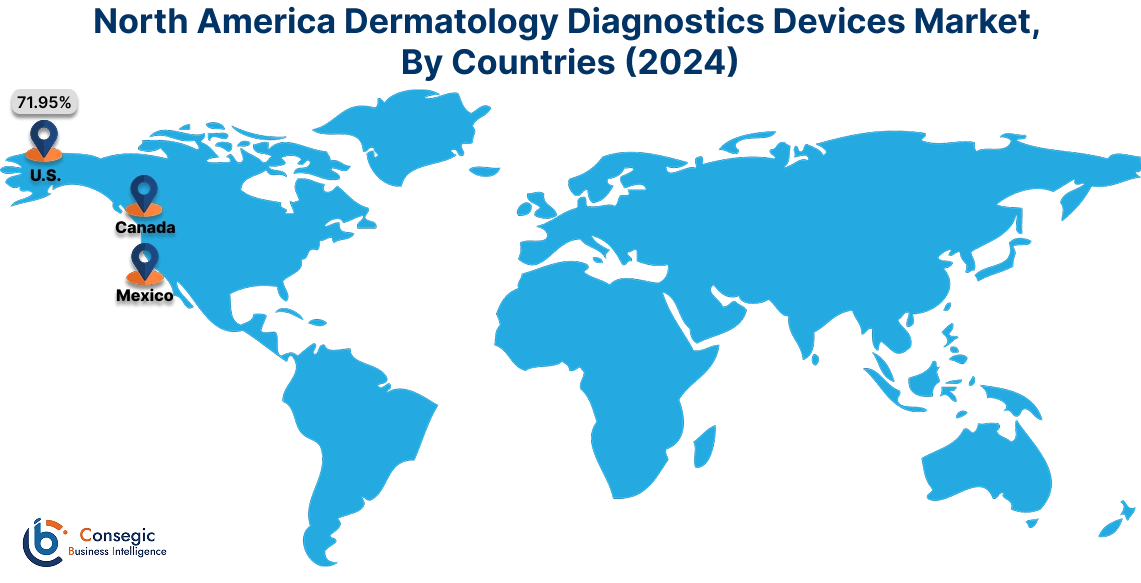 Dermatology Diagnostics Devices Market By Country