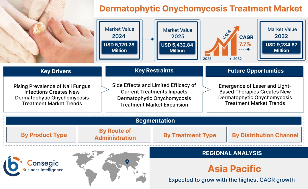 Dermatophytic Onychomycosis Treatment Market