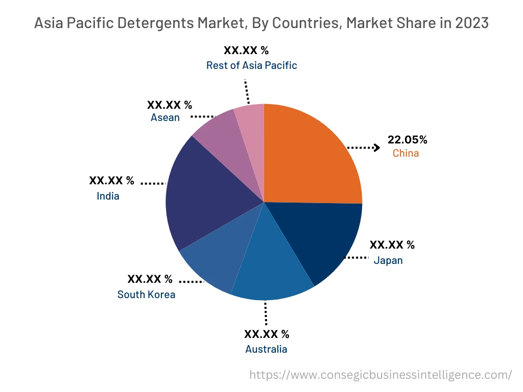 Detergents Market   By Country