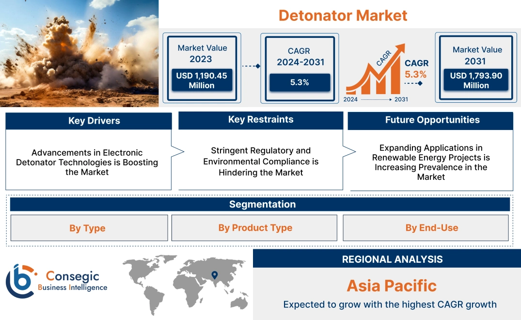 Detonator Market