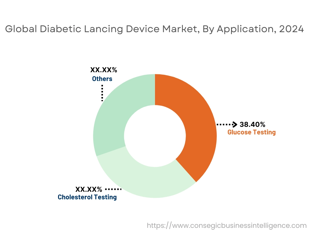 Diabetic Lancing Device Market By Application