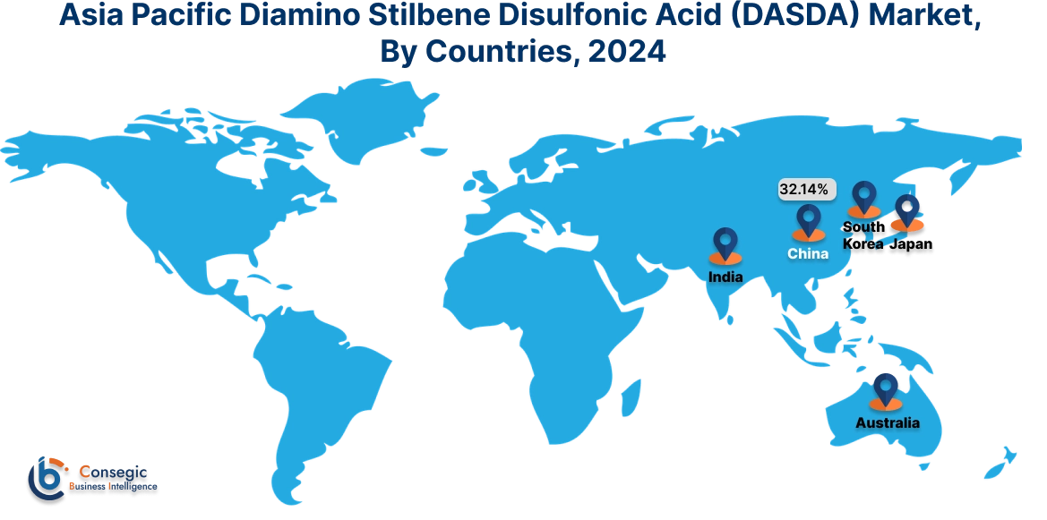 Diamino Stilbene Disulfonic Acid (DASDA) Market By Country