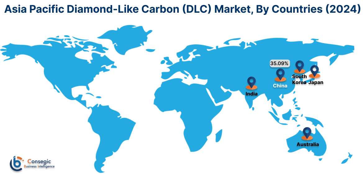 Diamond-Like Carbon (DLC) Market By Country