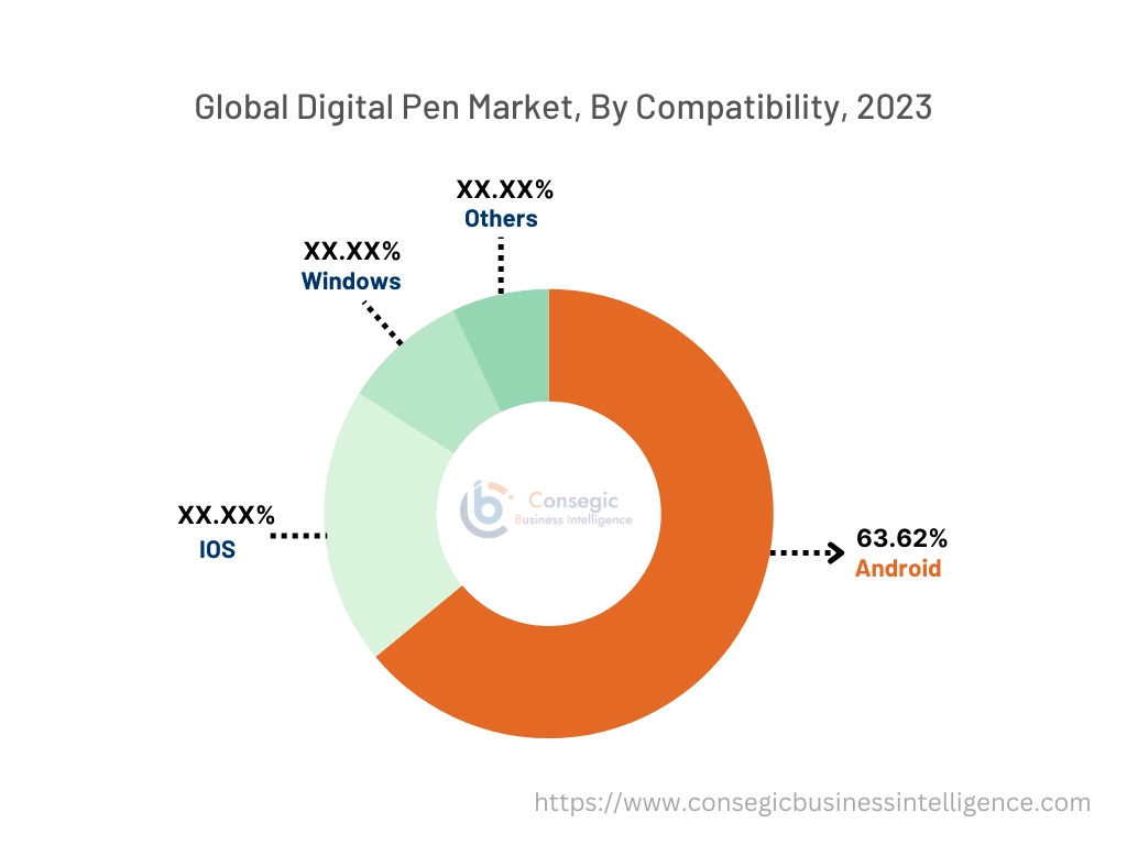 Digital Pen Market By Size