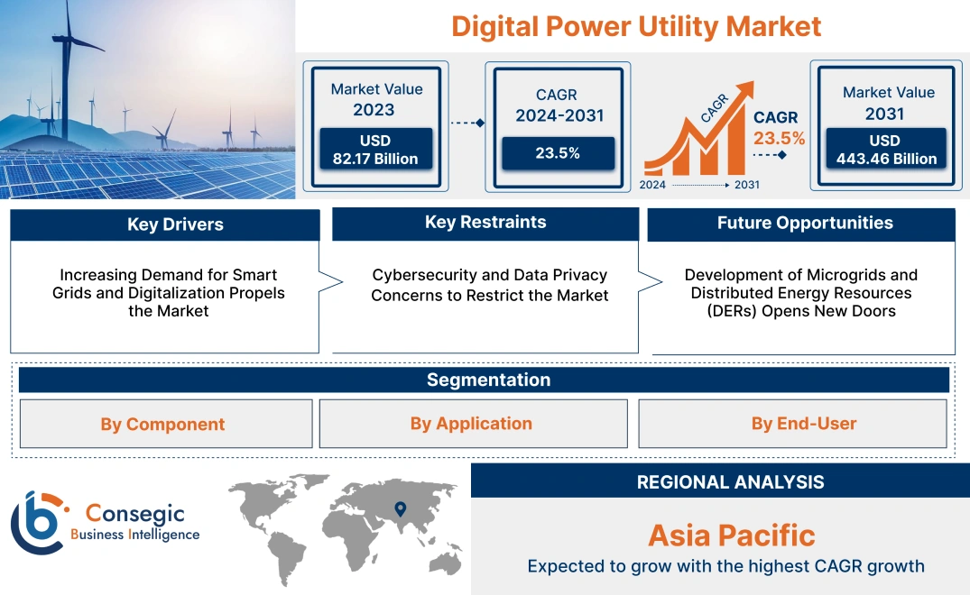 Digital Power Utility Market