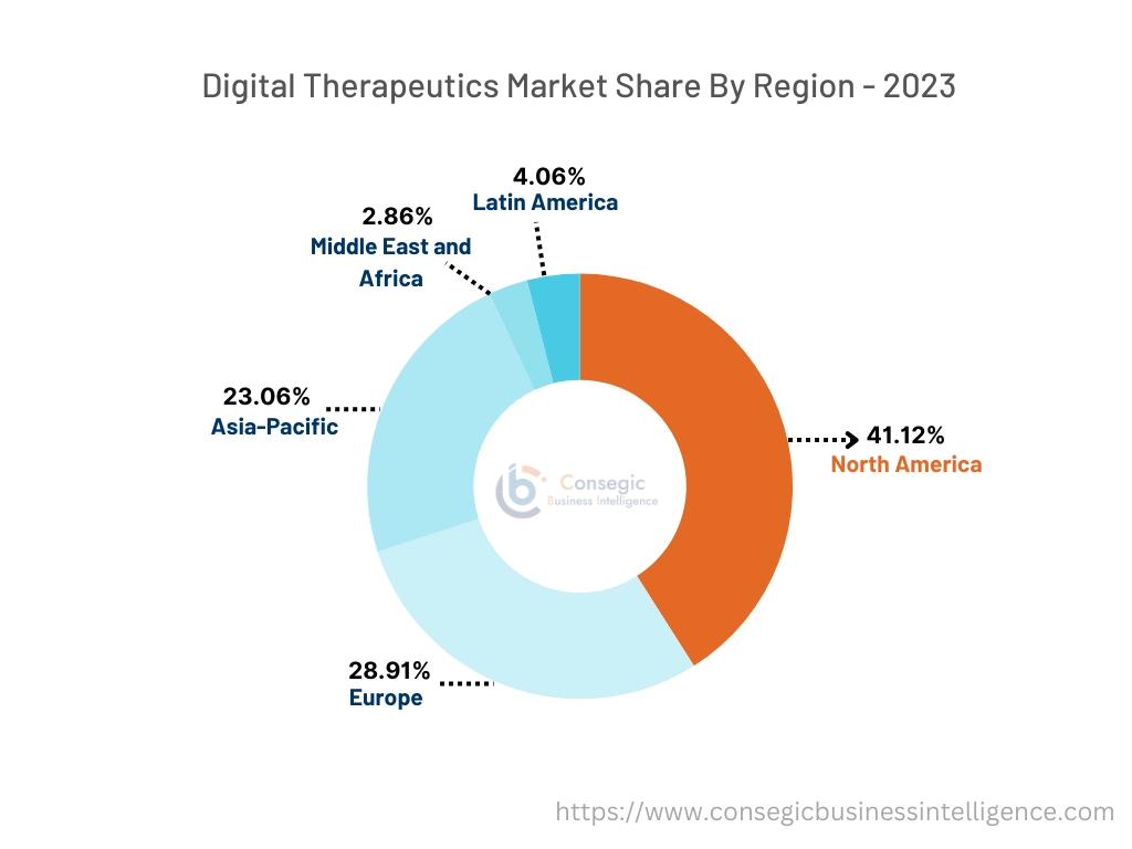 Digital Therapeutics Market By Country