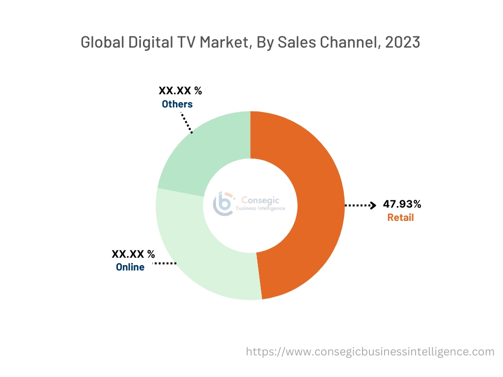 Digital TV Market By Sales Channel