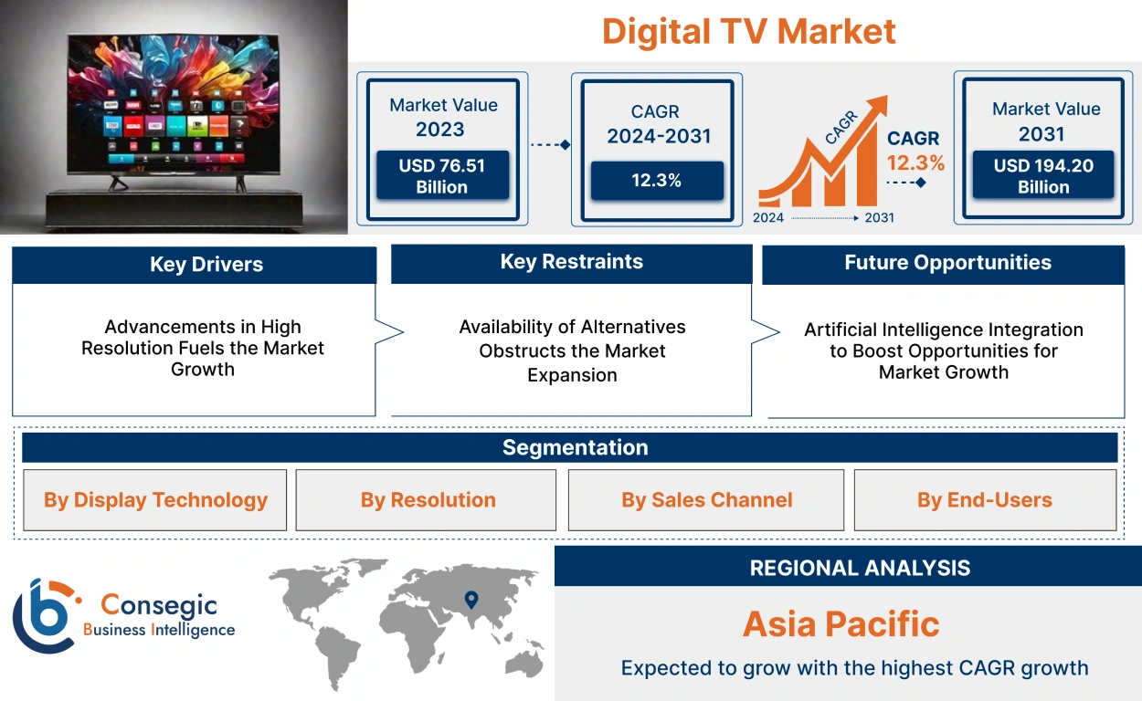 Digital TV Market