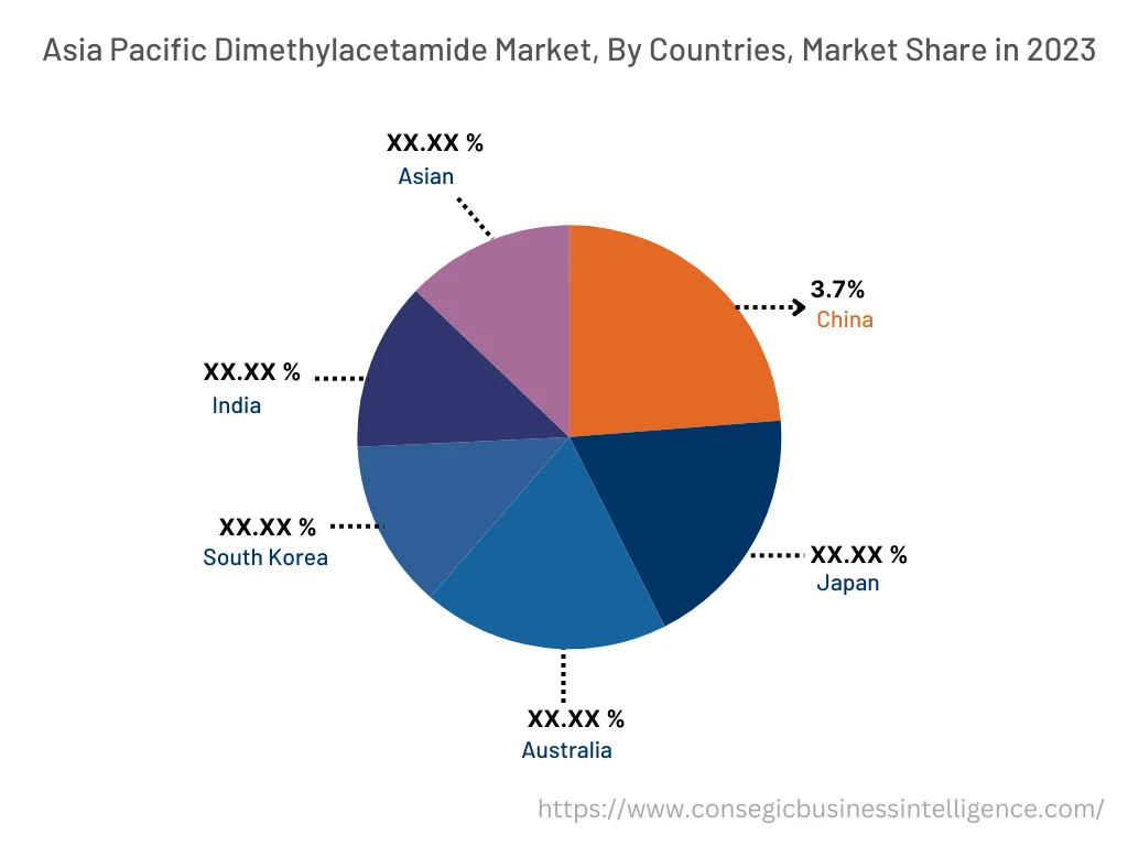 Dimethylacetamide Market By Country