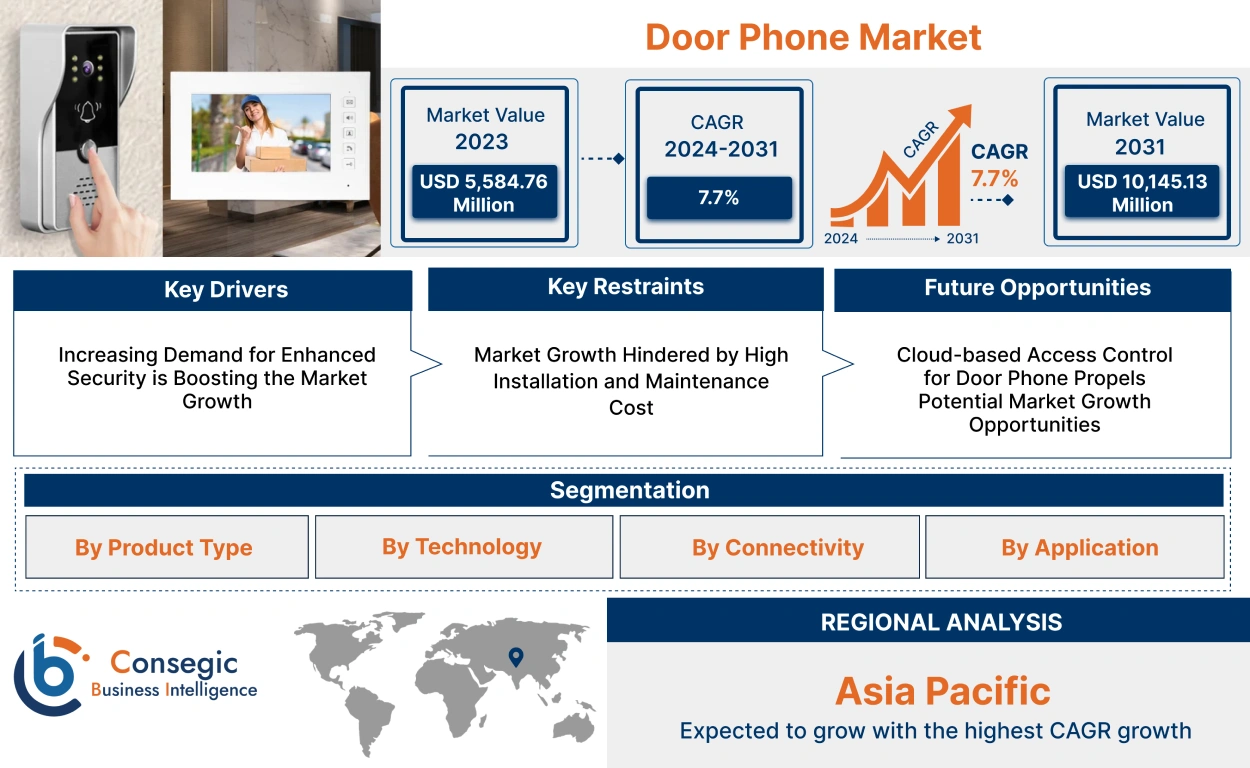 Door Phone Market