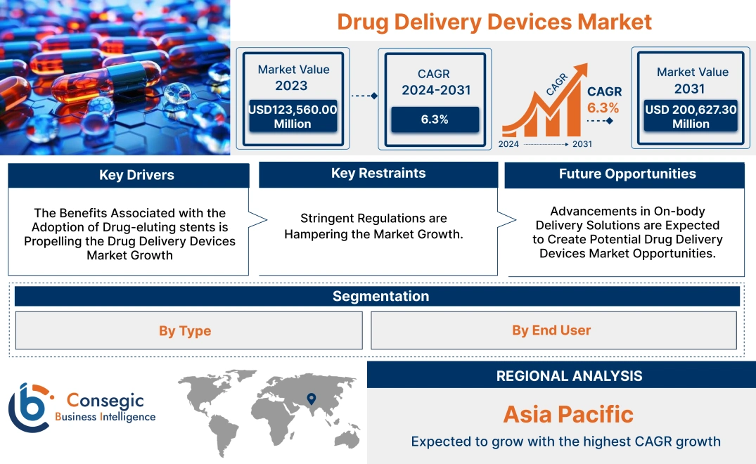 Drug Delivery Devices Market