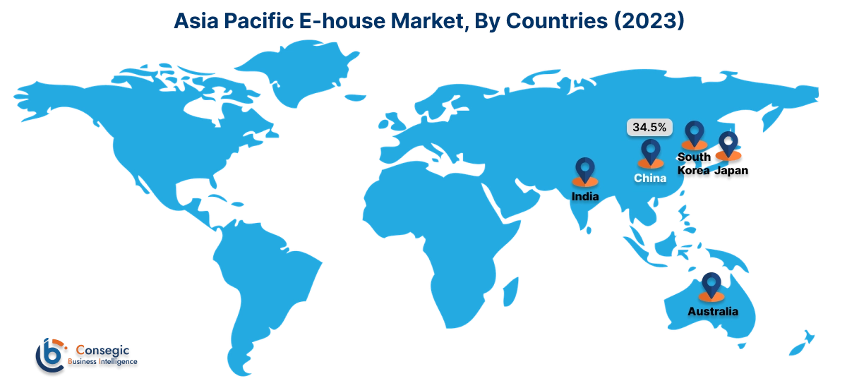 E-House Market By Country