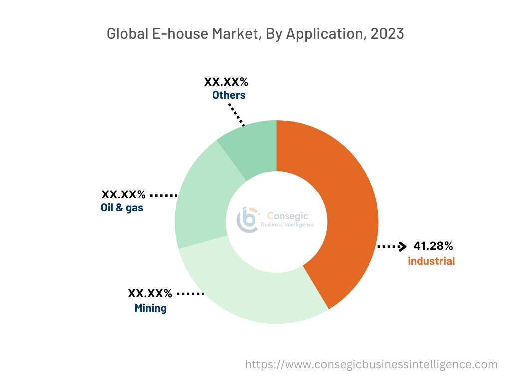 E-House Market By Product Type