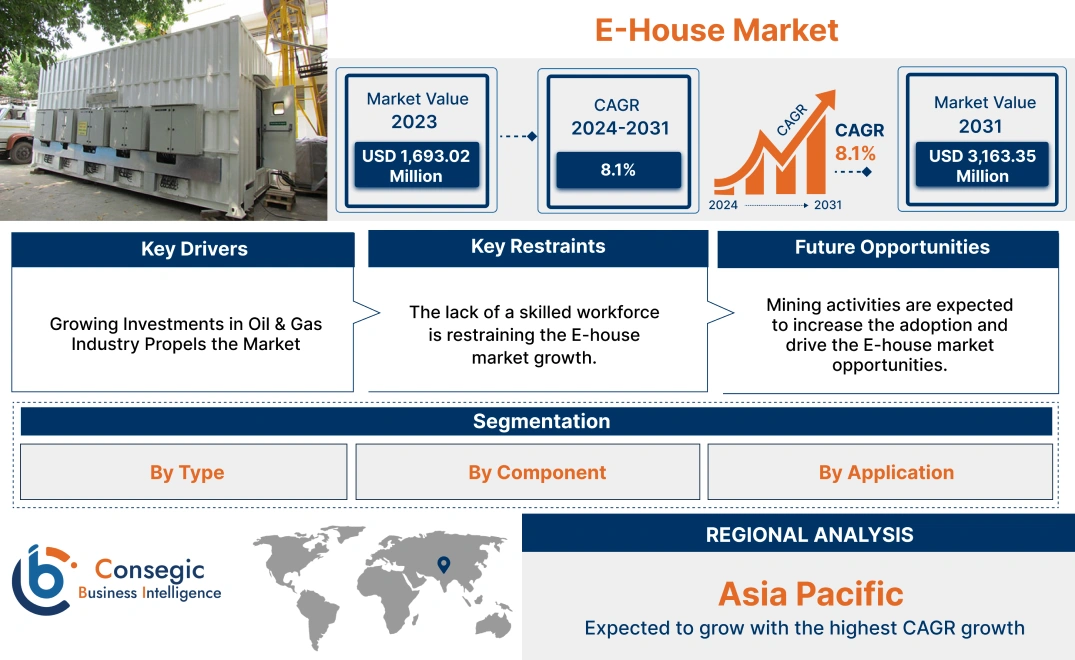 E-House Market