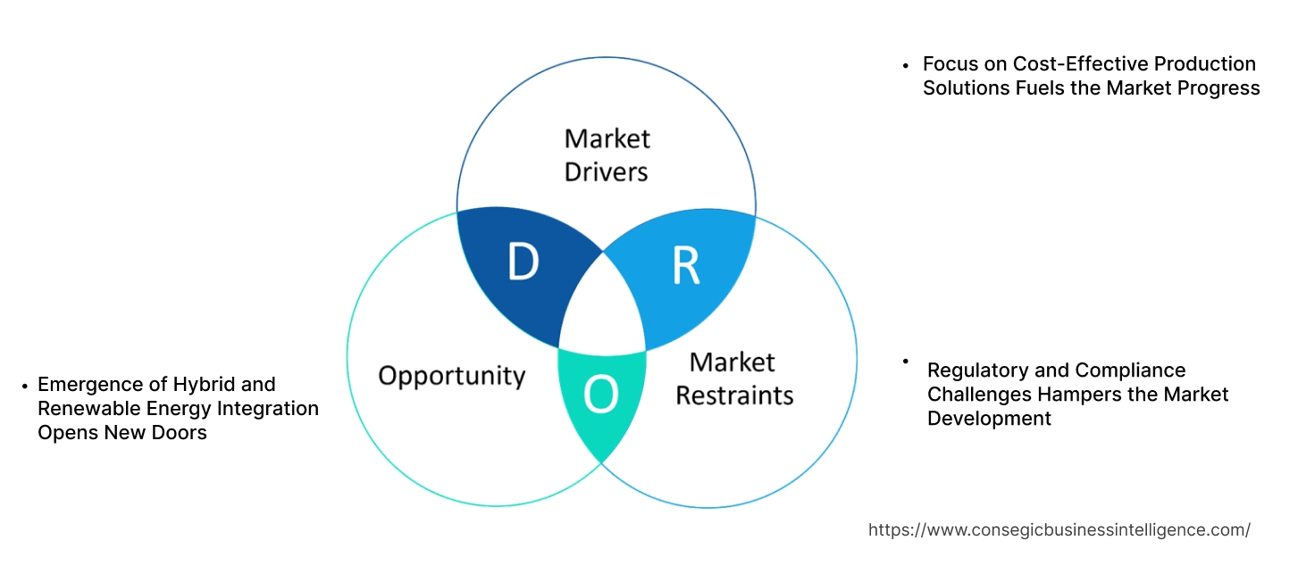 Early Production Facility Market Dynamics