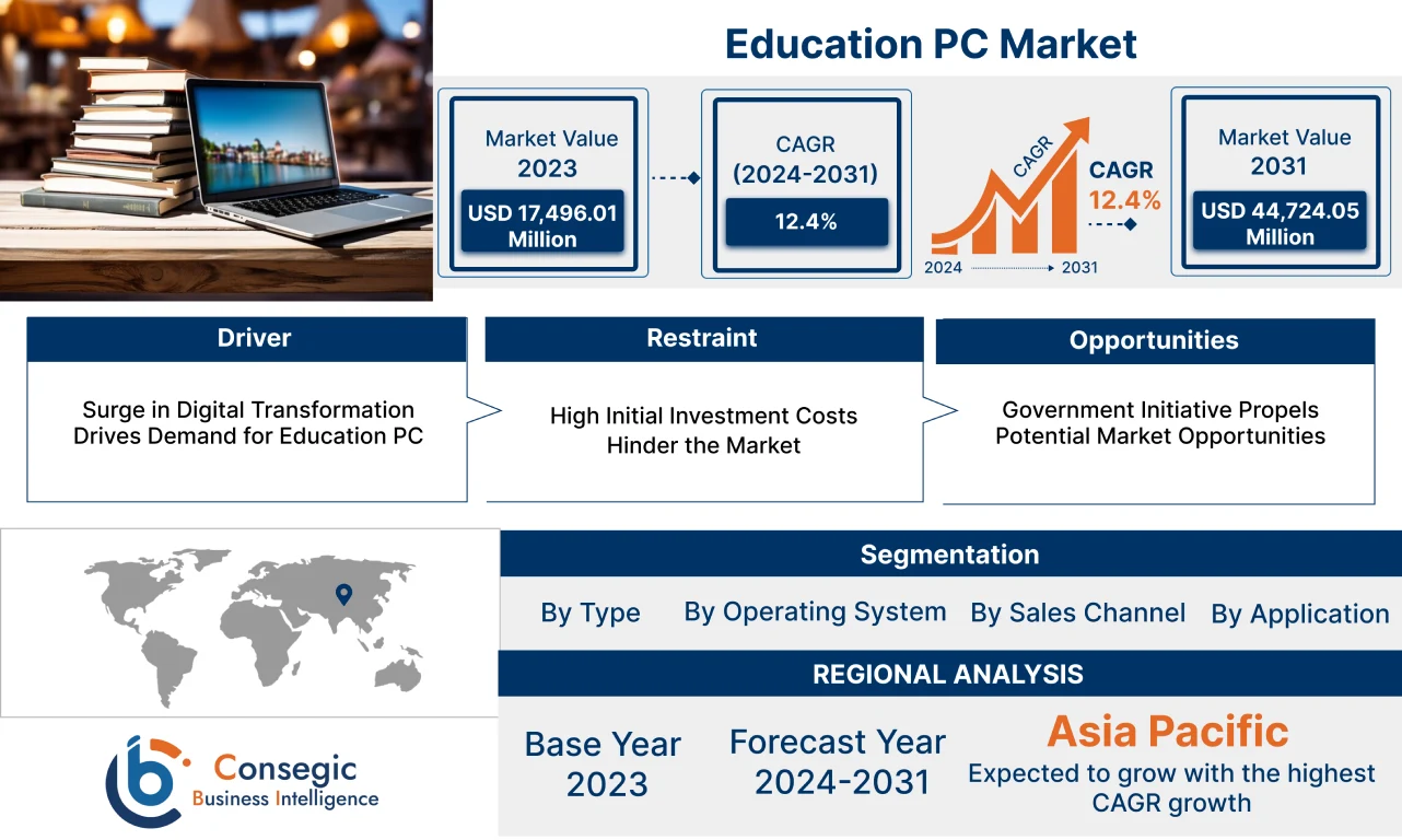 Education PC Market