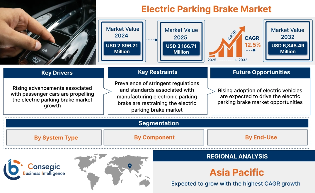 Electric Parking Brake Market