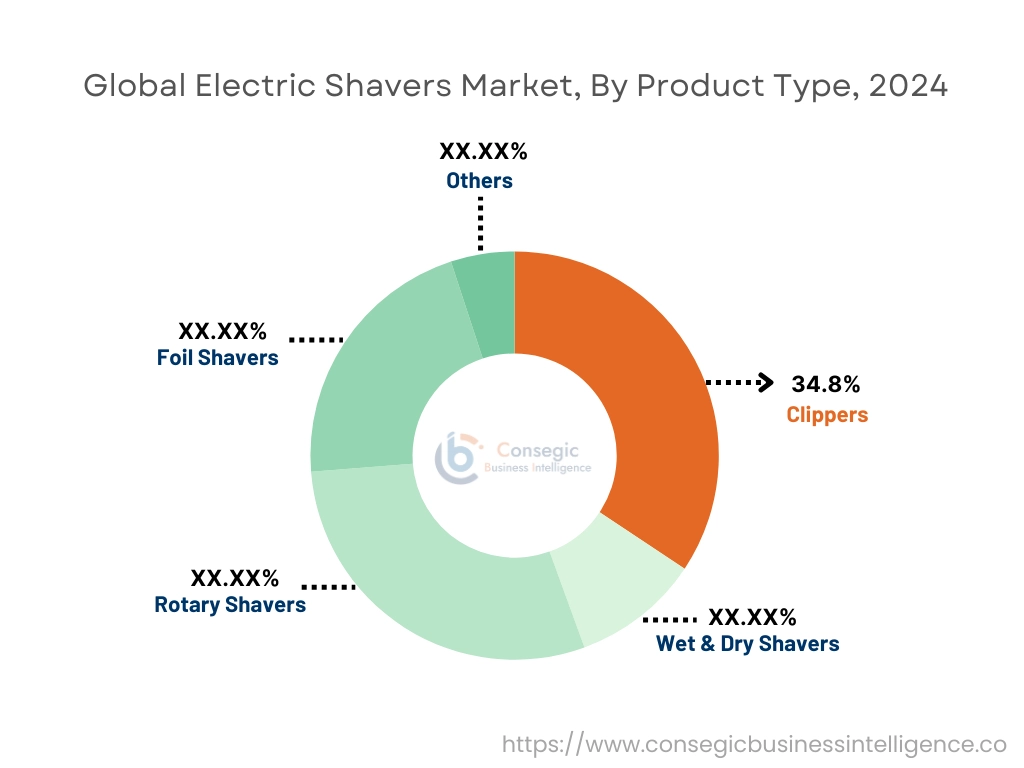 Electric Shavers Market By End-Use