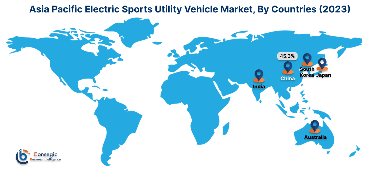 Electric Sports Utility Vehicle Market By Country