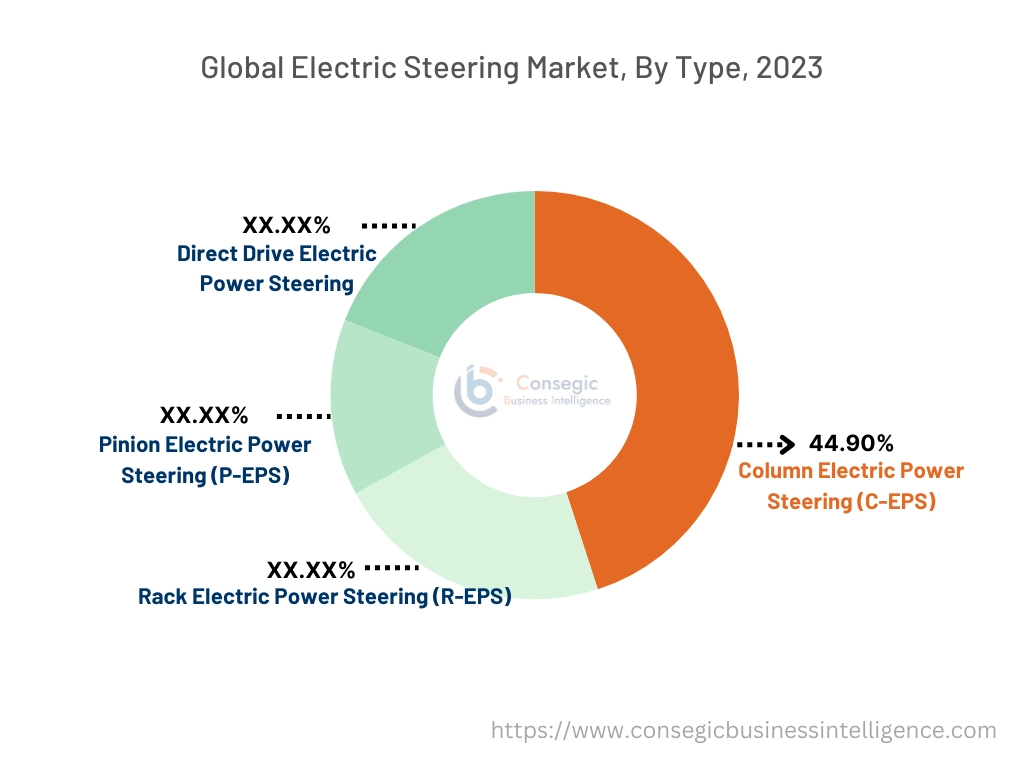 Electric Steering Market By Type