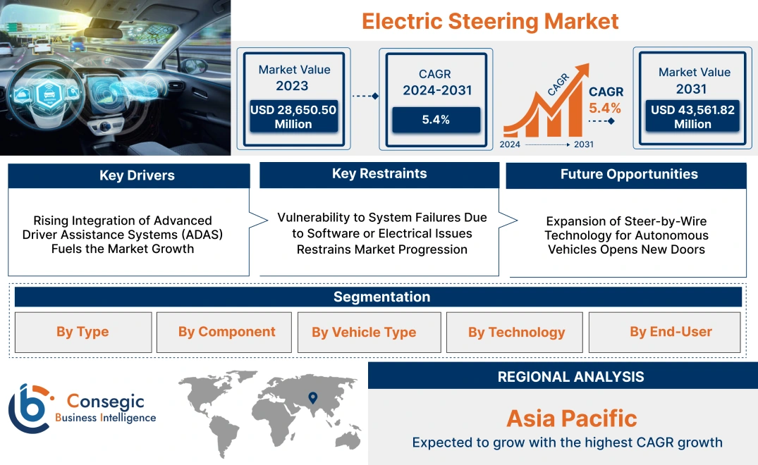 Electric Steering Market