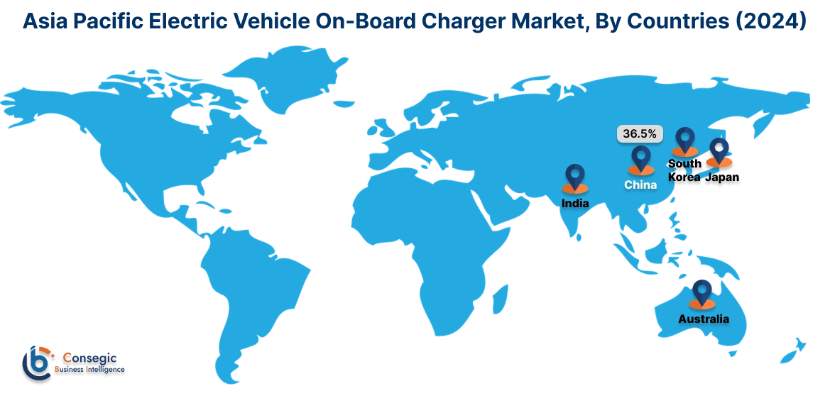 Electric Vehicle On-Board Charger Market By Country