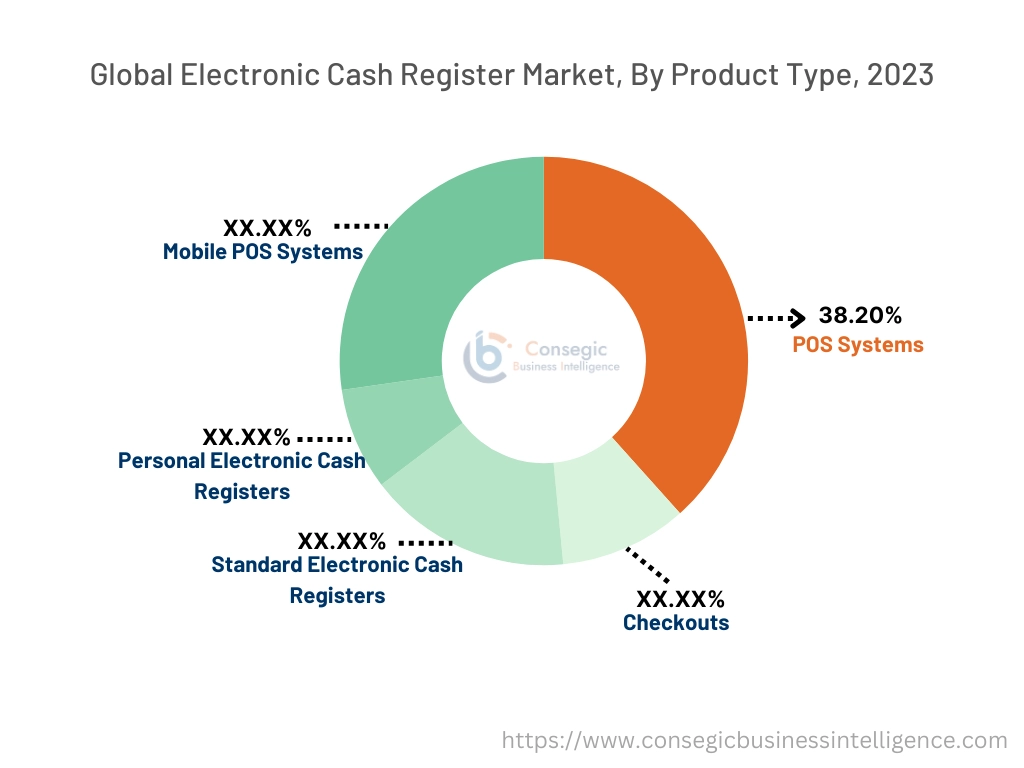 Electronic Cash Register Market By Product Type