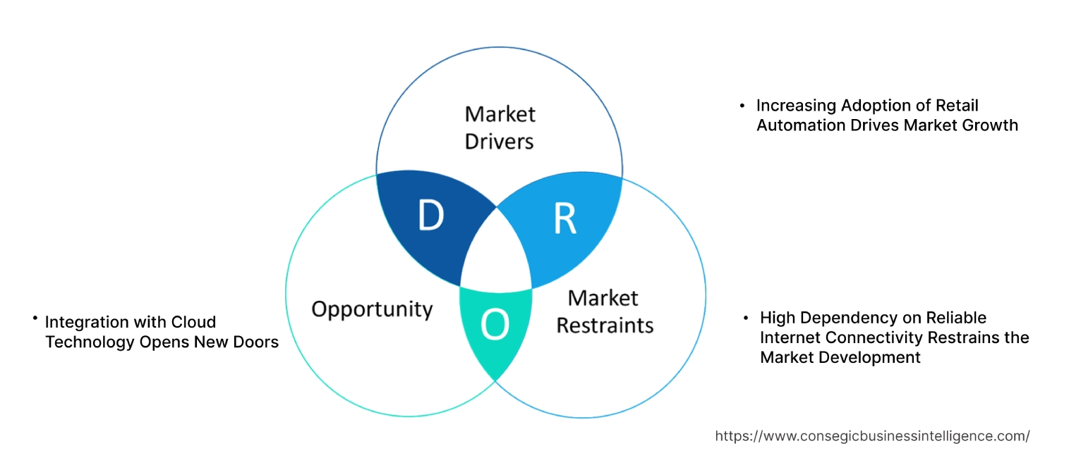 Electronic Cash Register MarketDynamics