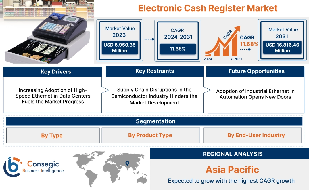 Electronic Cash Register Market