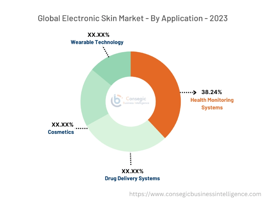 Electronic Skin Market By Application