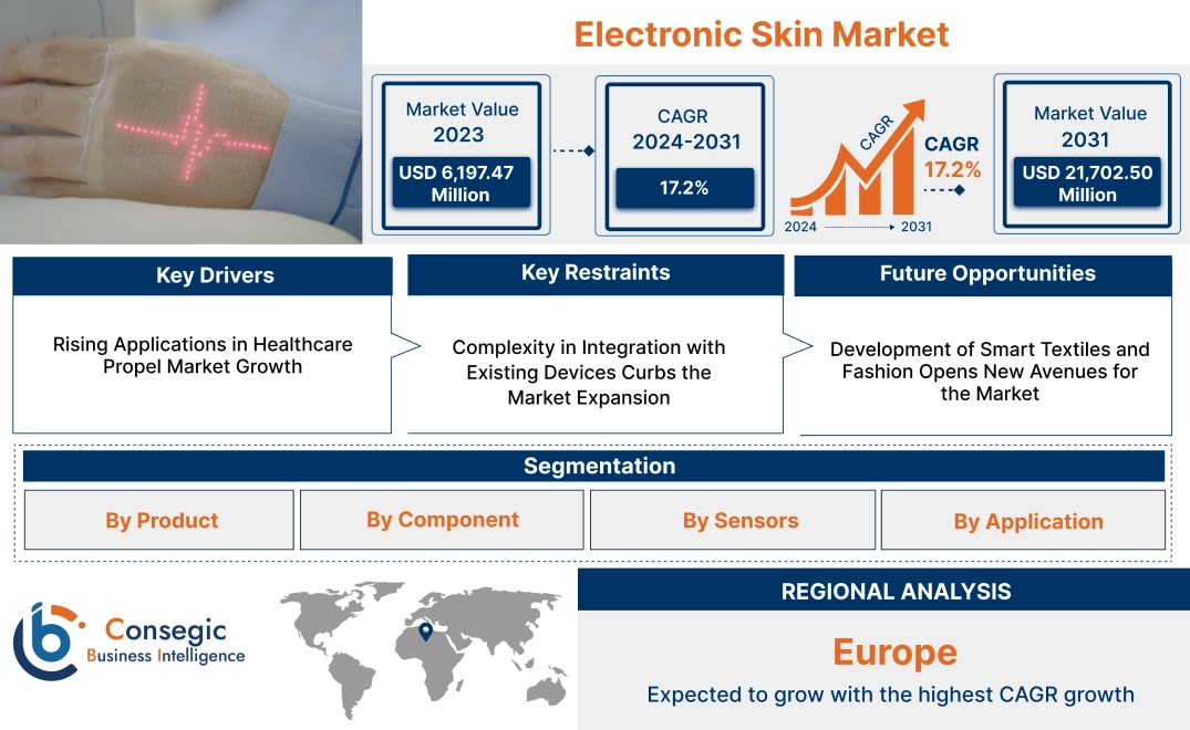 Electronic Skin Market