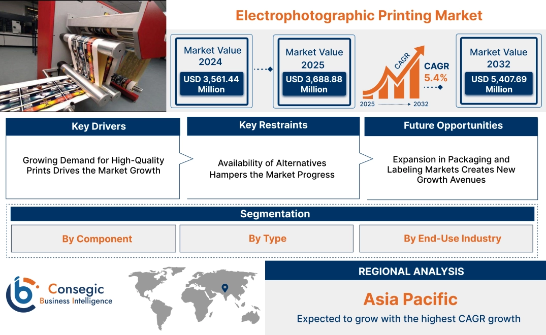 Electrophotographic Printing Market