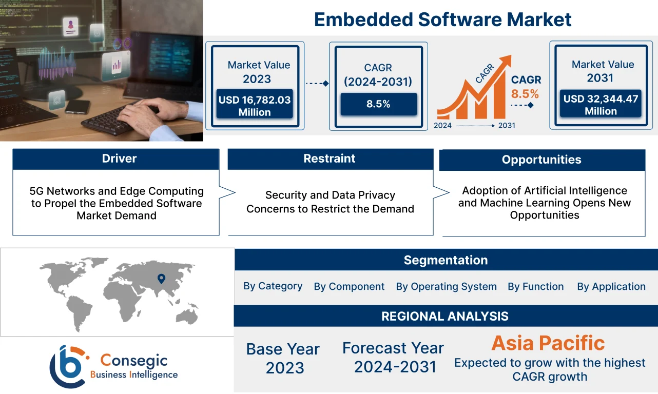 Embedded Software Market