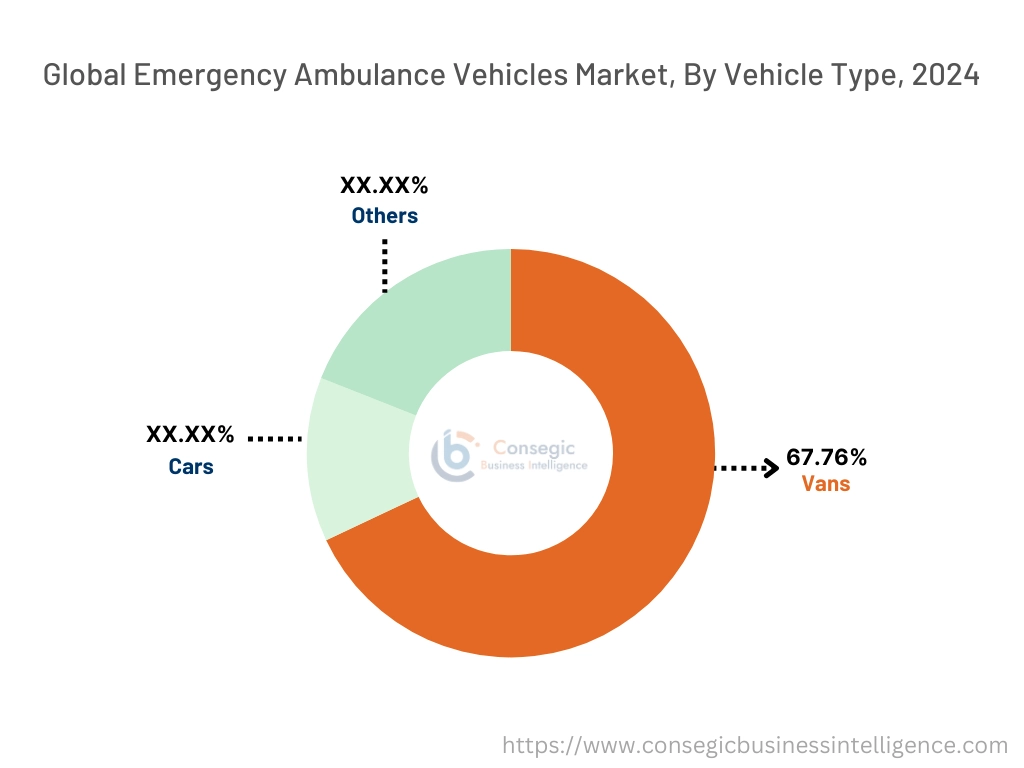 Emergency Ambulance Vehicles Market By Vehicle Type